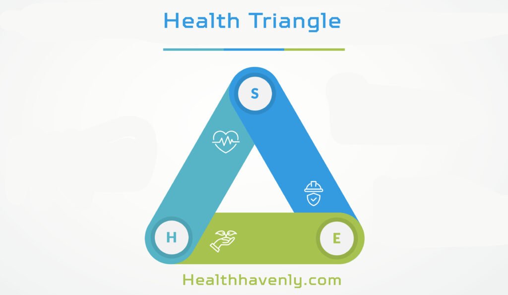 Health Triangle
